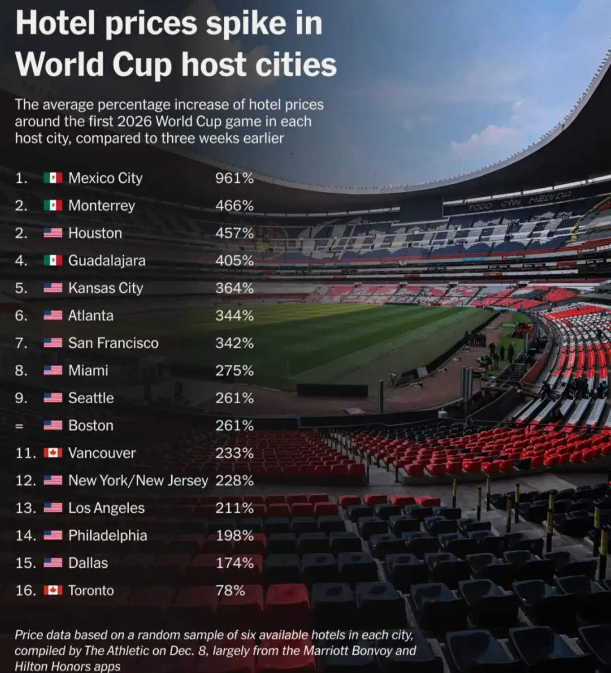 史上最贵世界杯,中国球迷得花多少钱?